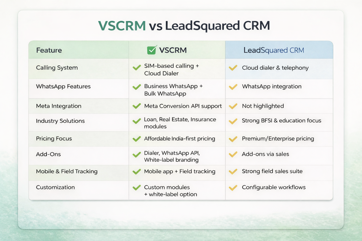 VSCRM vs Lead Squareed CRM