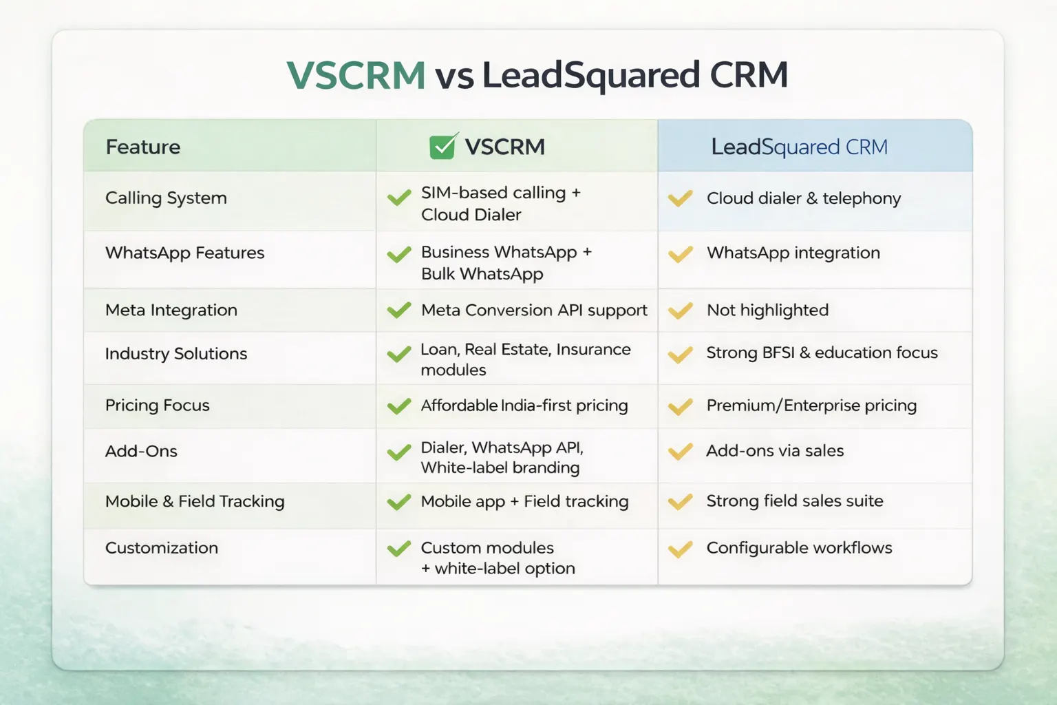 VSCRM vs LeadSquared CRM